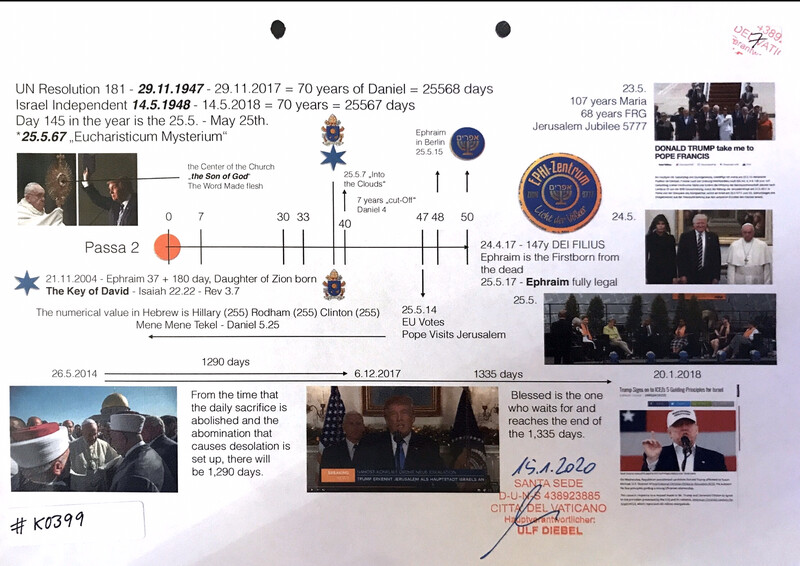 #K0399 l Timeline 1947 - January 2018 l Ephraim is the Firstborn from the dead