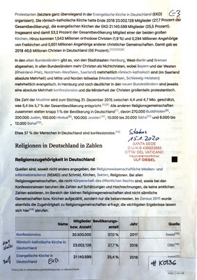 #K0136 l Religionen in Deutschland in Zahlen - Religionszugehörigkeit in Deutschland