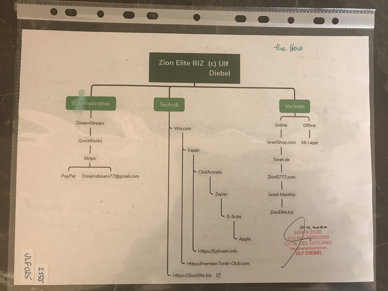 #U025 l Zion Elite BIZ (c) Ulf Diebel  - Administration - Technik - Vertrieb