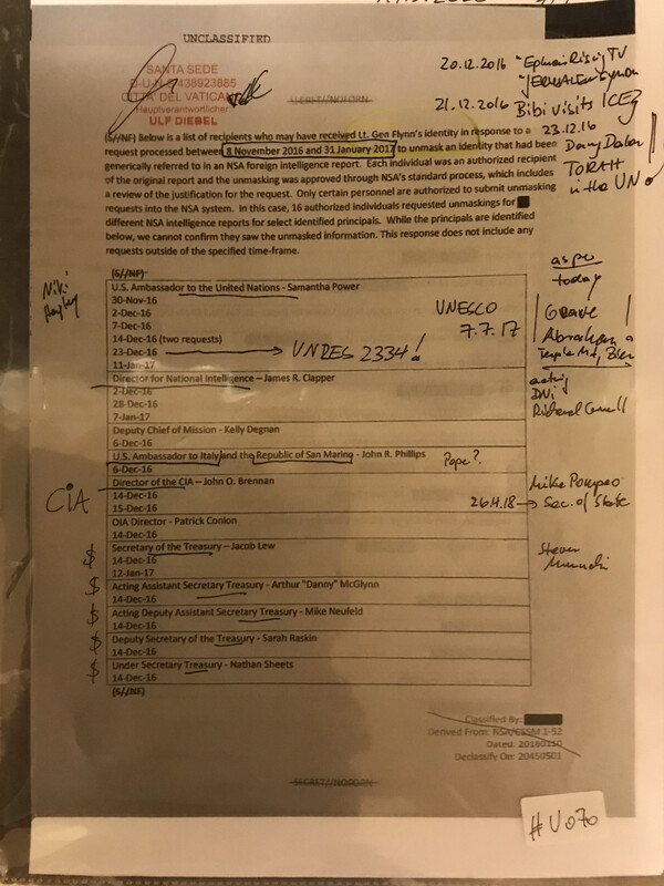 #U070 l Unclassified - A list of recipients