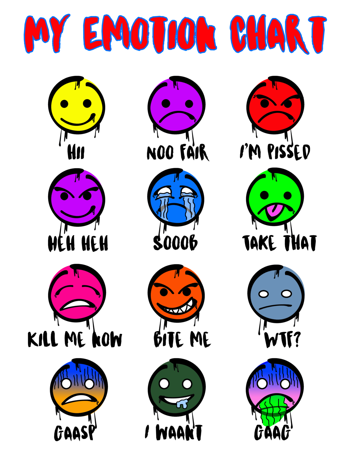 My Emotion Chart Art Print
