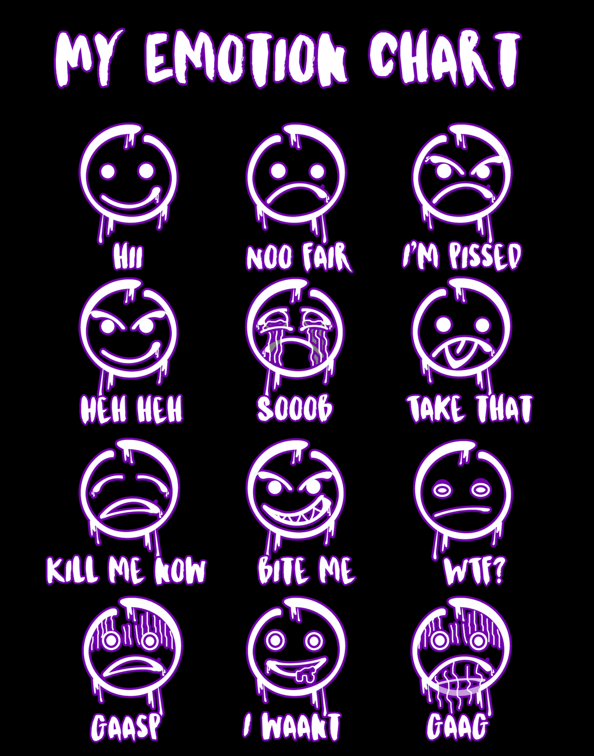 My Emotion Chart Art Print