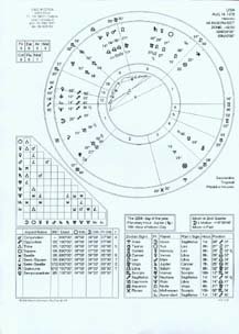 Tähtikartta – Birth Chart