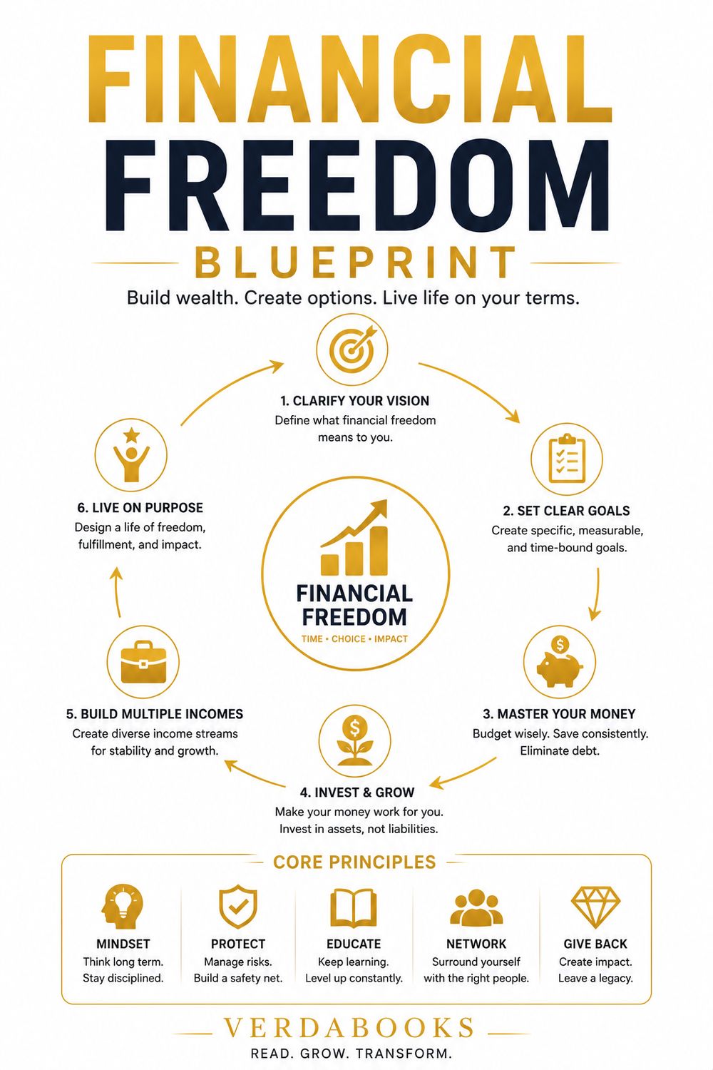 Financial freedom blueprint