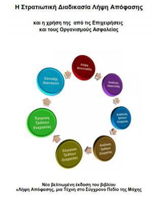 H Διαδικασία Λήψης Απόφασης και η εφαρμογή της από τις Επιχειρήσεις και τους Οργανισμούς Ασφαλείας