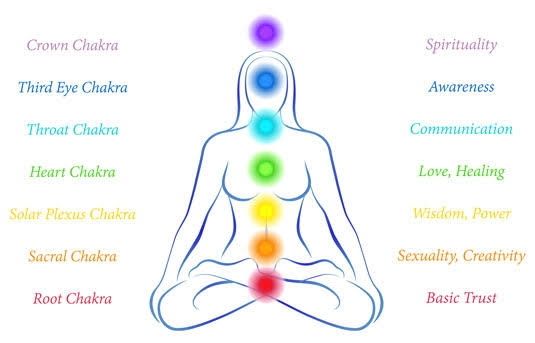 Reiki (Energy healing)