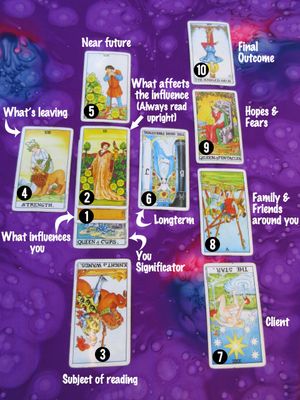 Yearly Celtic card reading