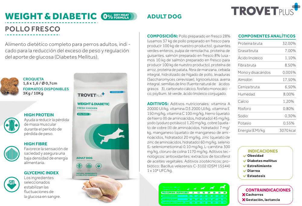 trovet plus WEIGHT & DIABET FRESH CHICKEN  VETERINARY DIET - ADULT DOG