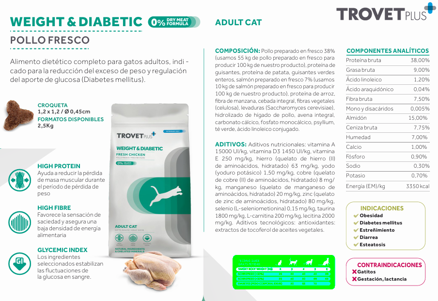trovet plus WEIGHT & DIABETIC FRESH CHICKEN VETERINARY DIET - ADULT CAT 2.5kg