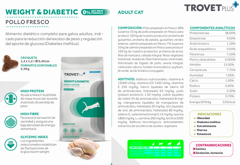 trovet plus WEIGHT & DIABETIC FRESH CHICKEN VETERINARY DIET - ADULT CAT 2.5kg