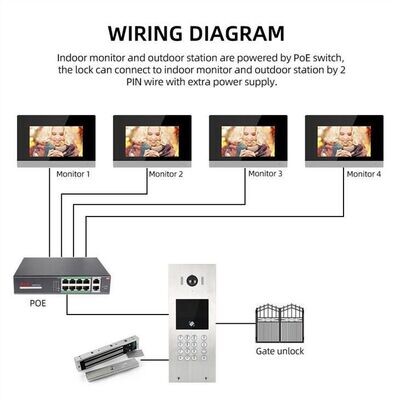 VIDEO PORTERO IP NUMERICO