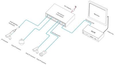 Switch 4+2 Poe