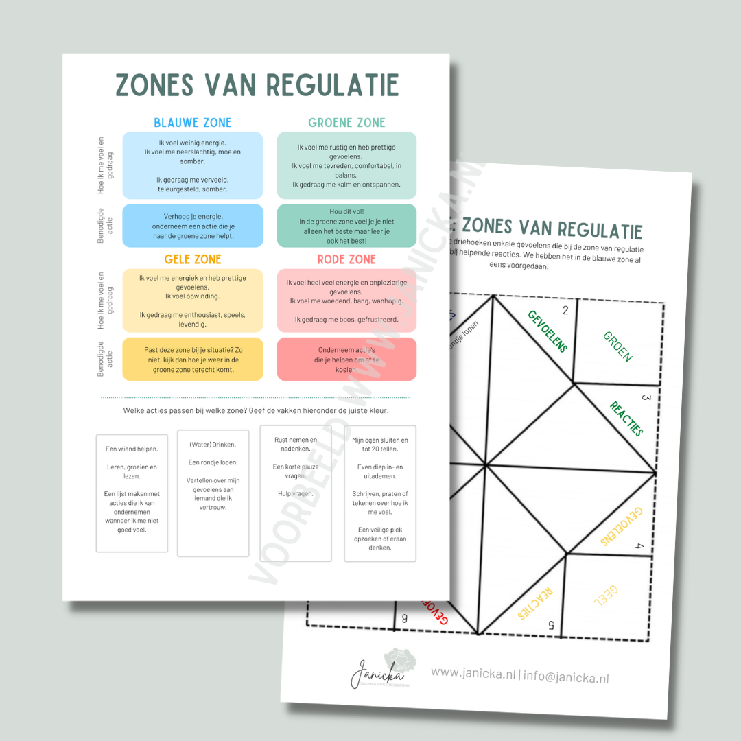 Werkpakket: zones van regulatie