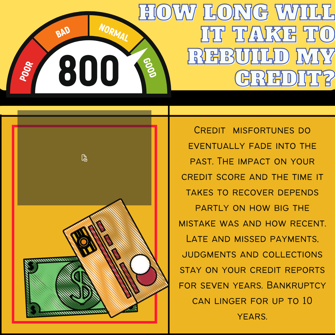Credit infographics