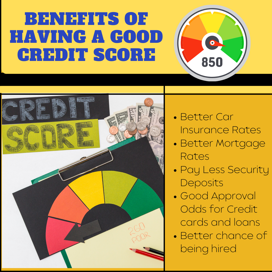 Credit infographics
