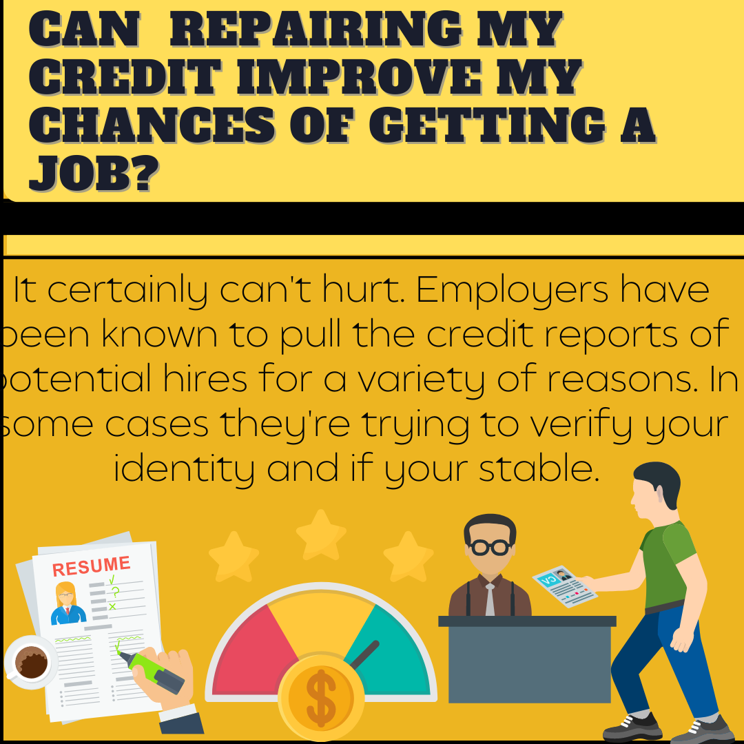 Credit infographics