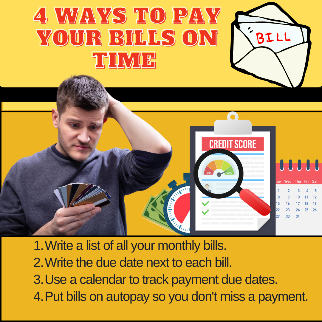 Credit infographics