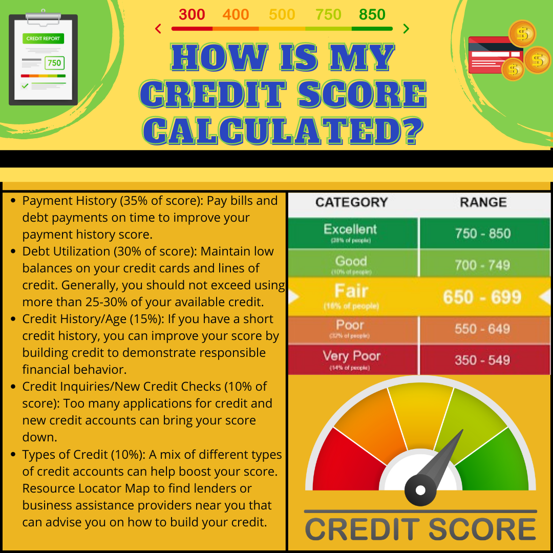Credit infographics
