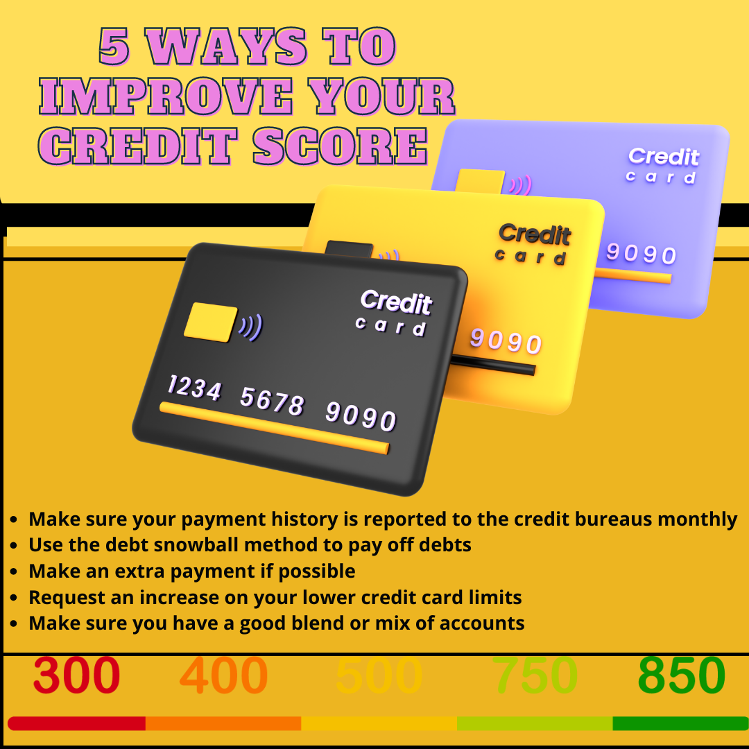 Credit infographics