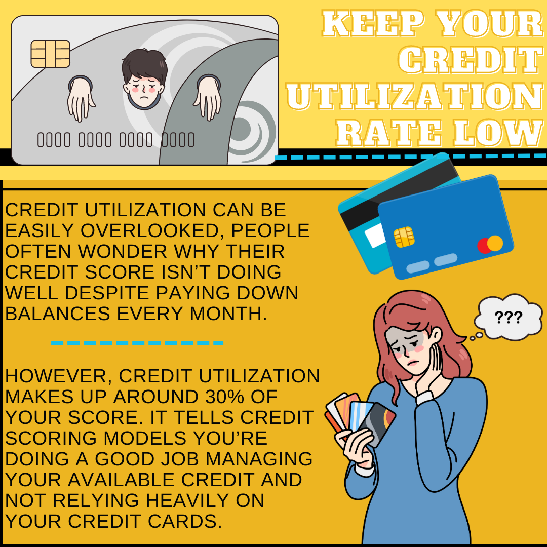 Credit infographics