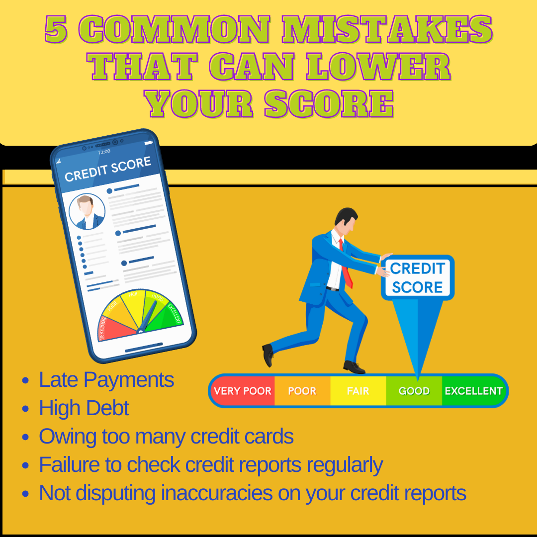 Credit infographics