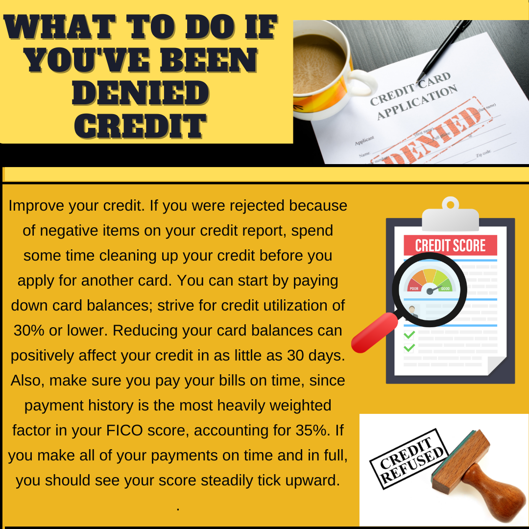 Credit infographics