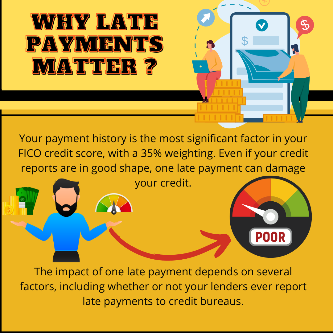 Credit infographics