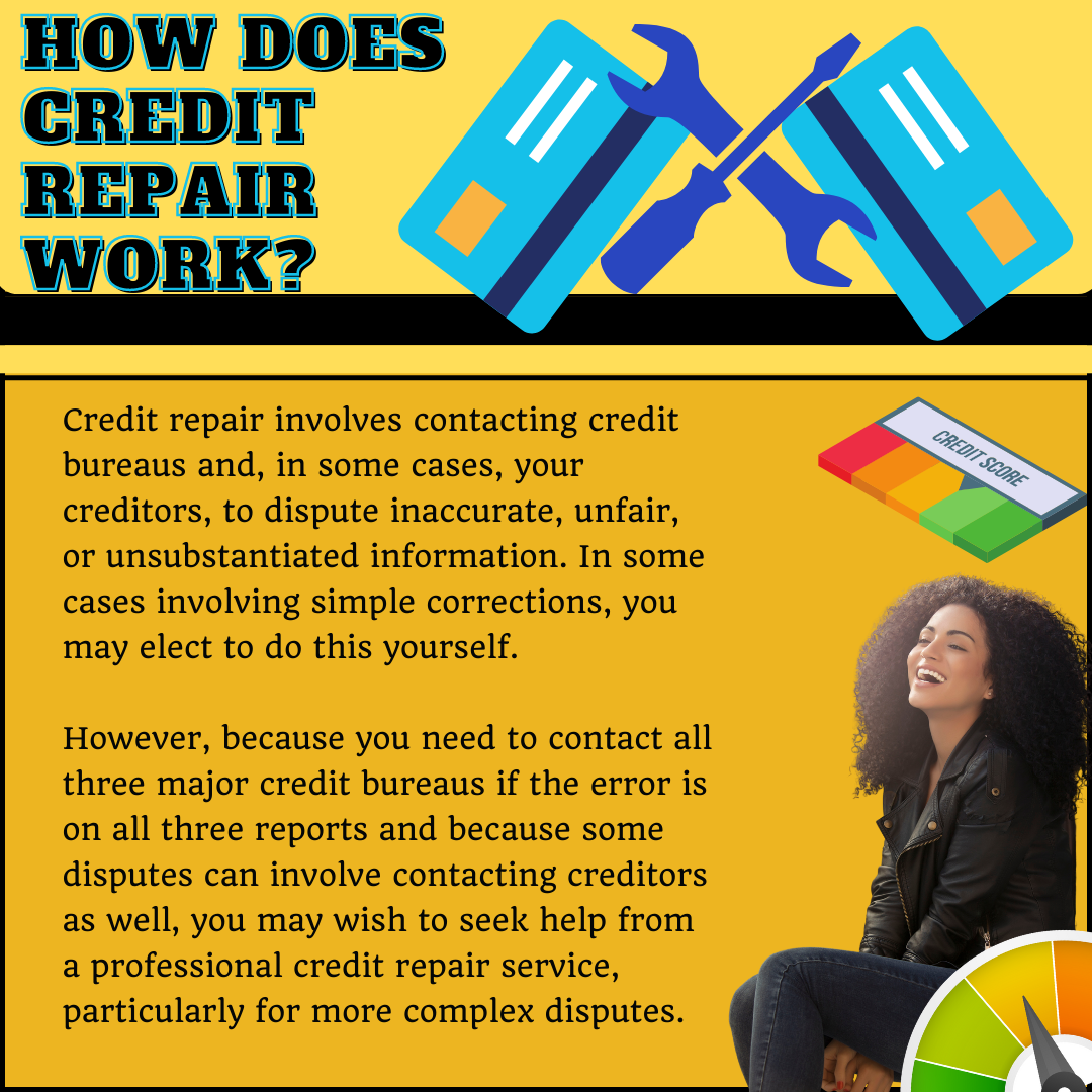 Credit infographics