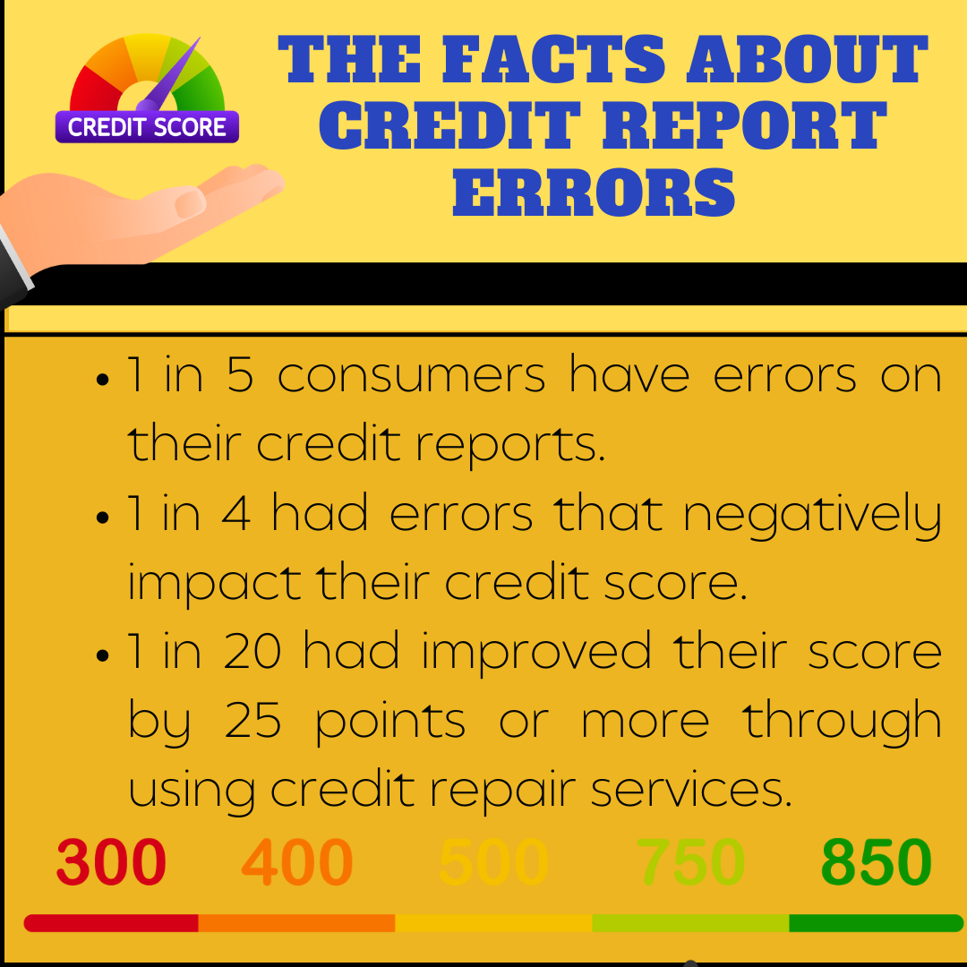 Credit infographics