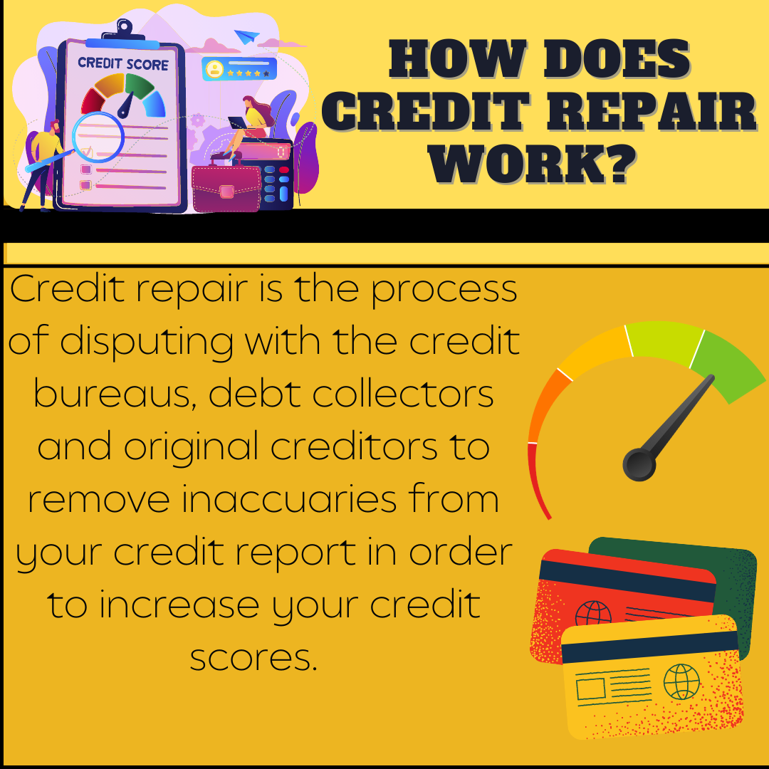 Credit infographics