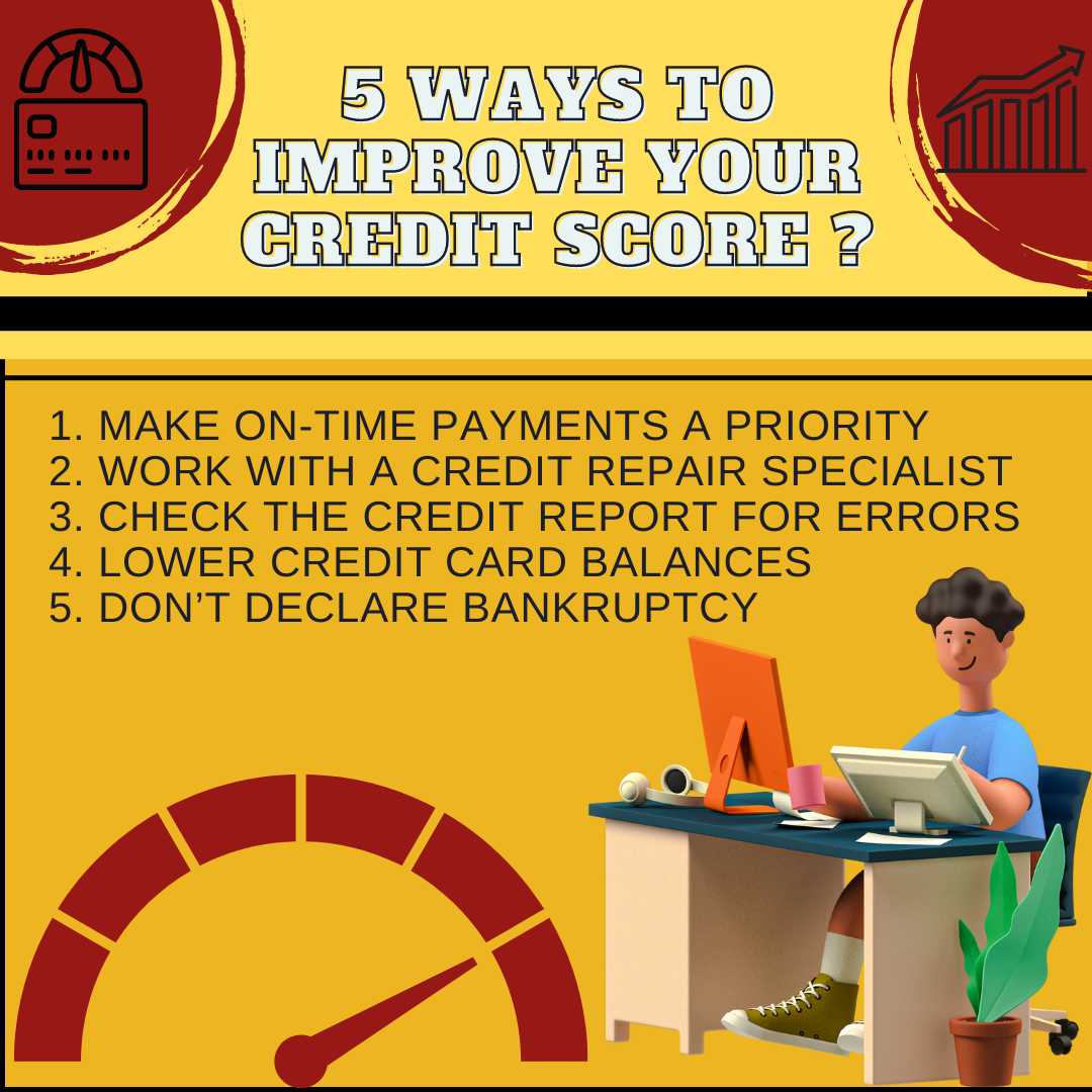 Credit infographics