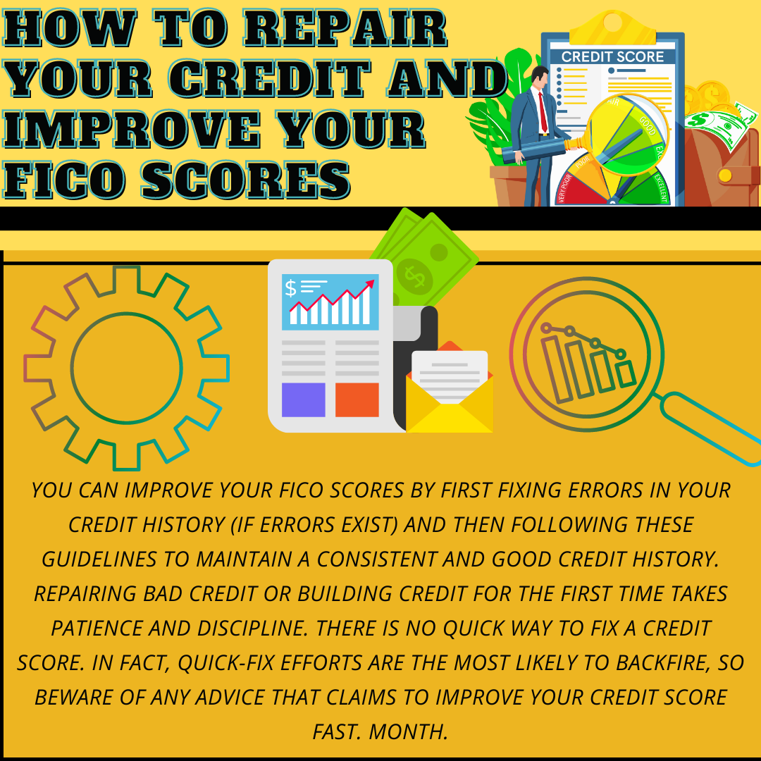 Credit infographics