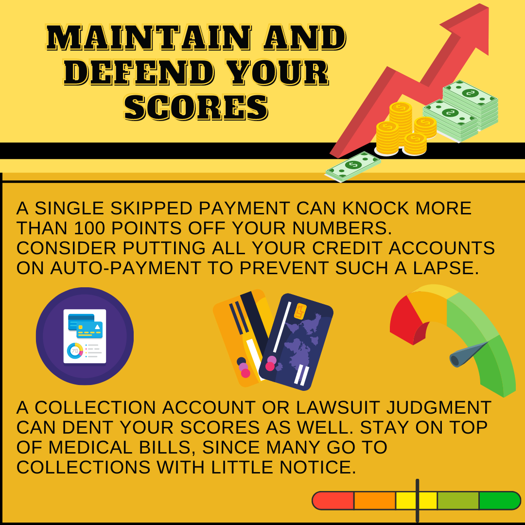 Credit infographics