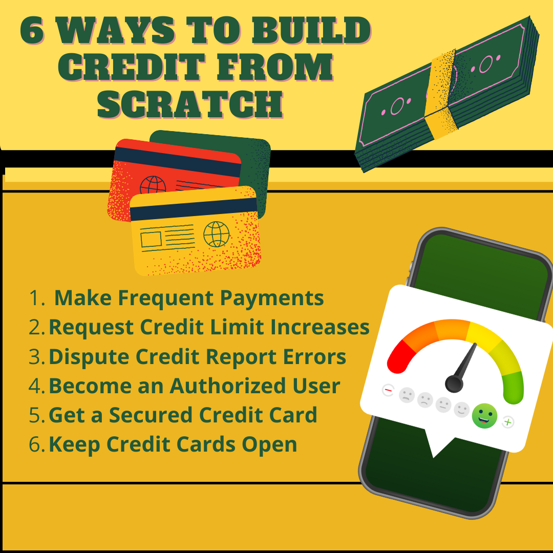 Credit infographics