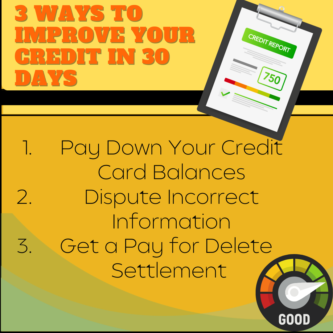 Credit infographics