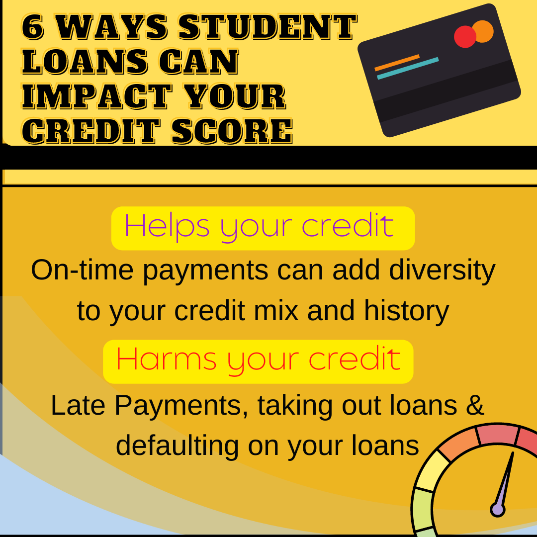 Credit infographics