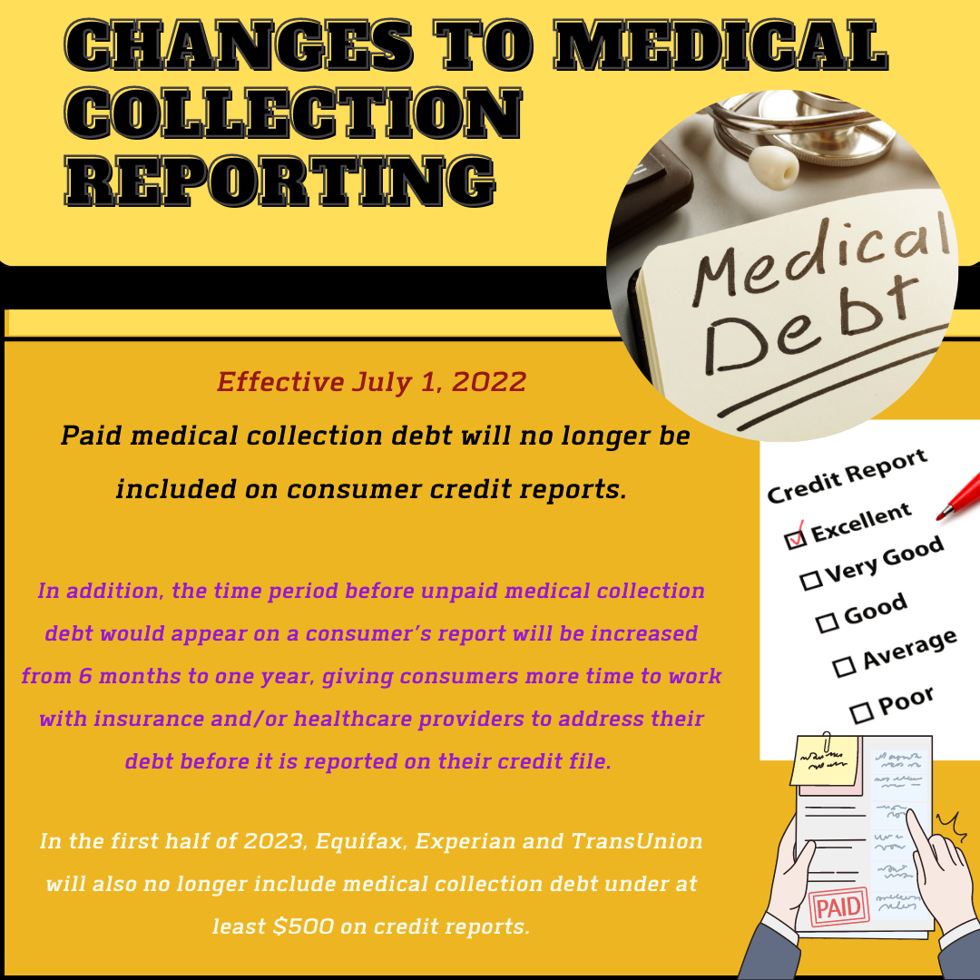 Credit infographics
