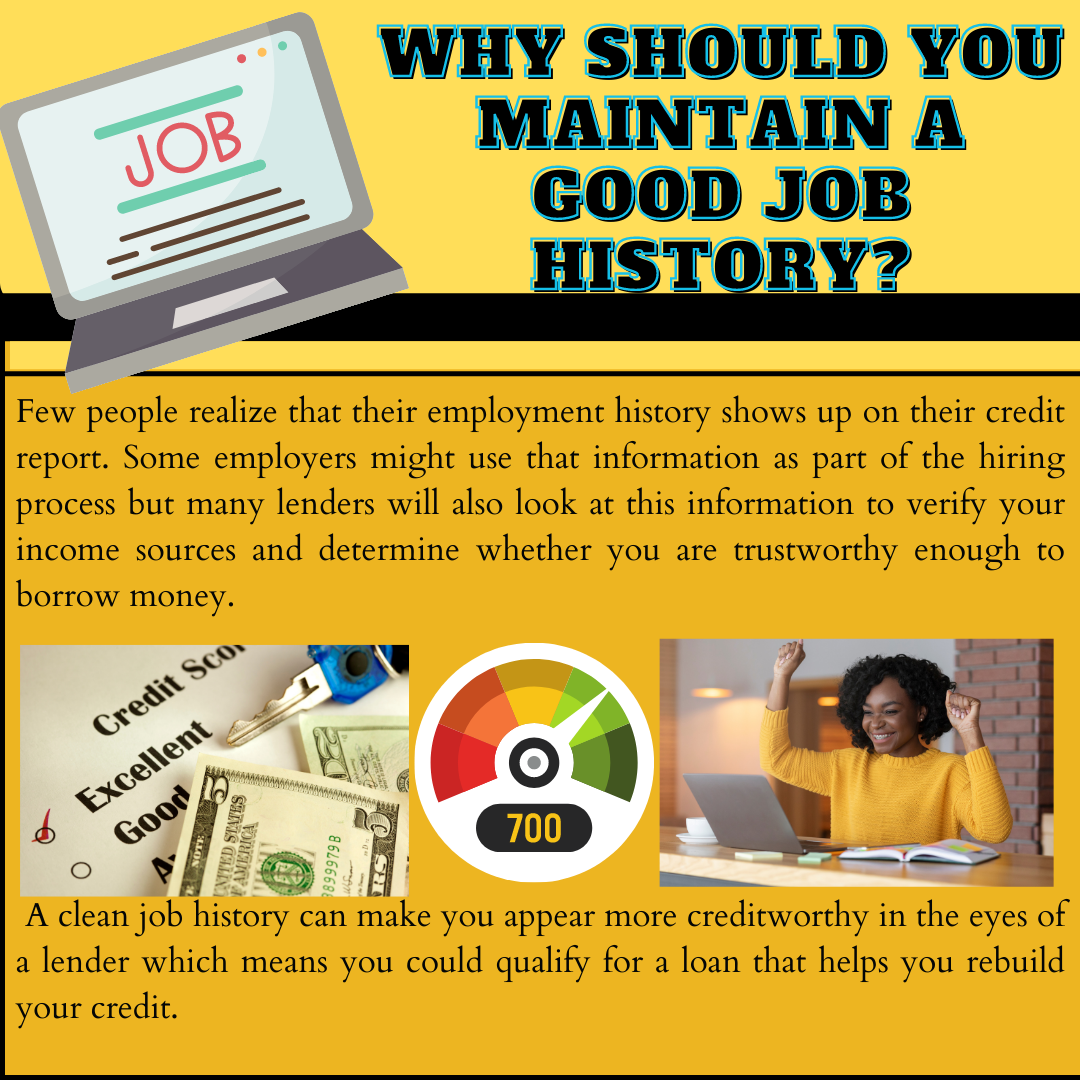 Credit infographics
