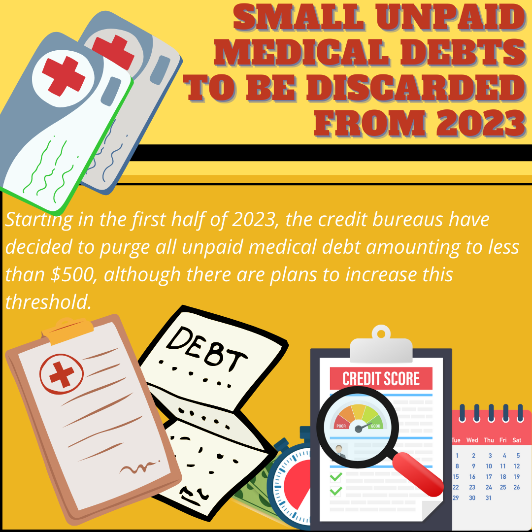 Credit infographics