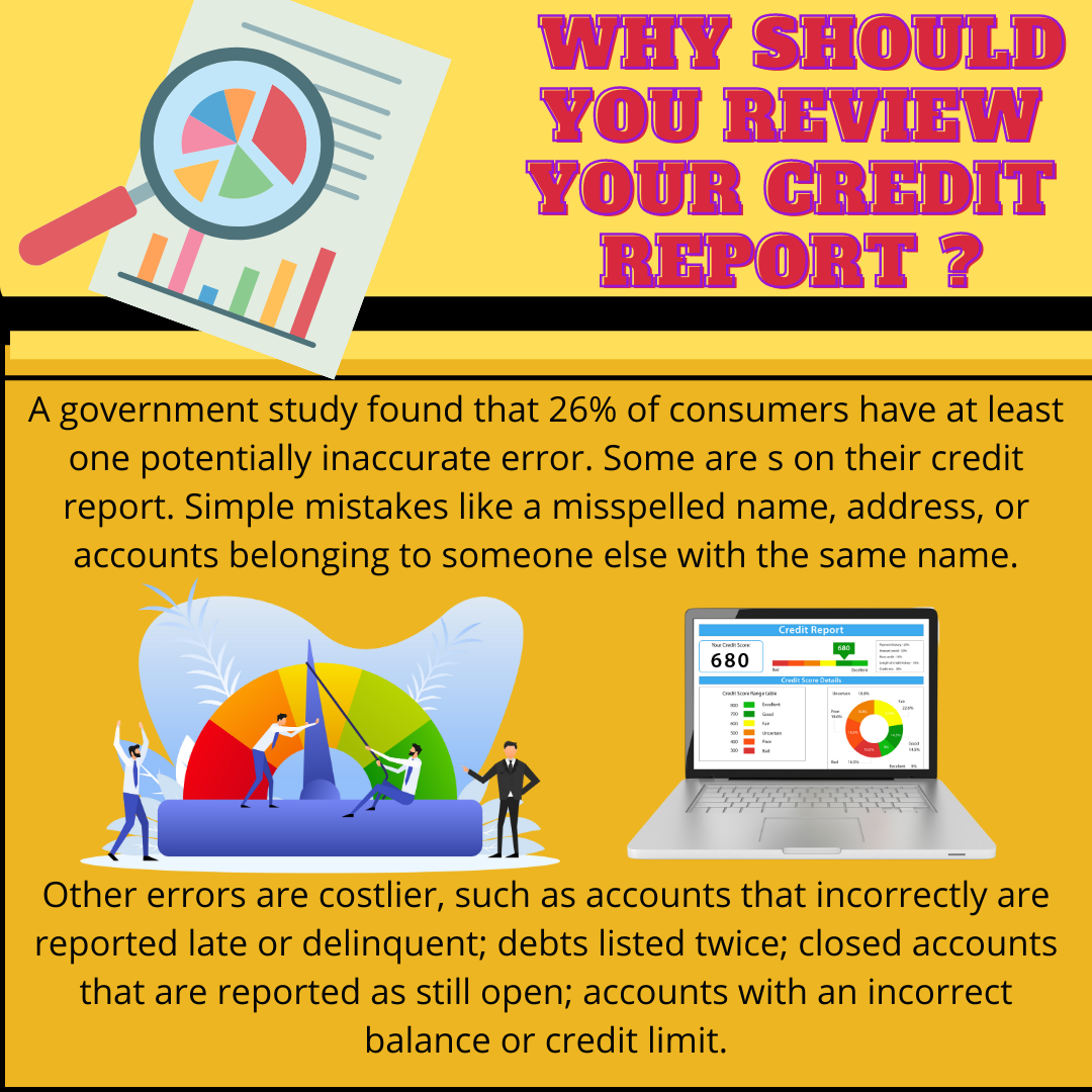 Credit infographics