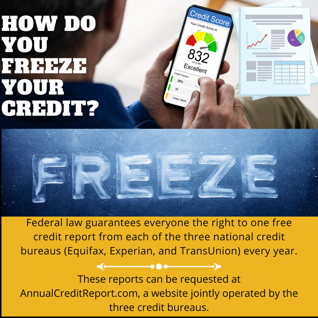 Credit infographics