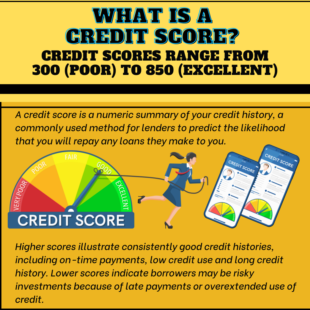 Credit infographics