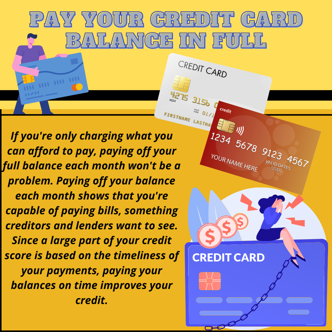 Credit infographics