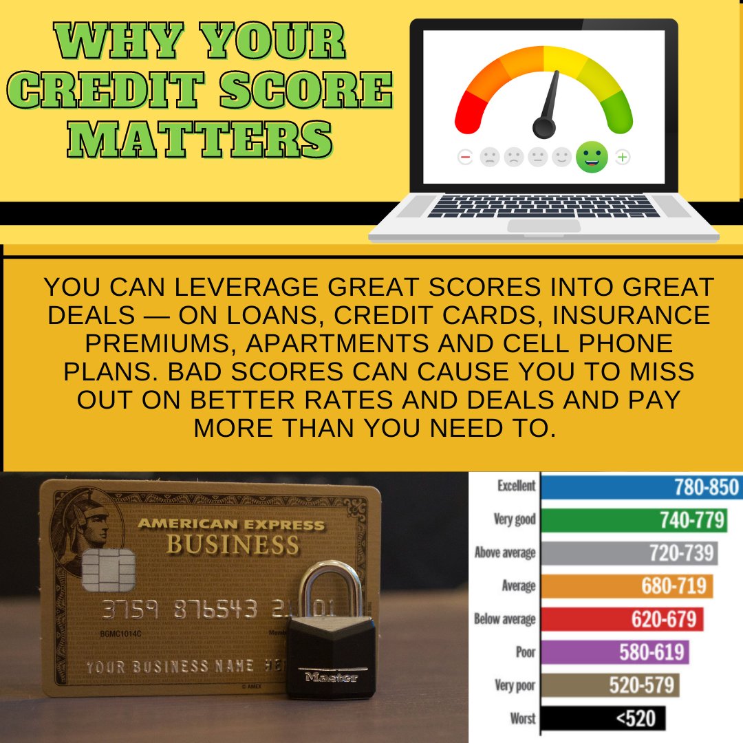 Credit infographics
