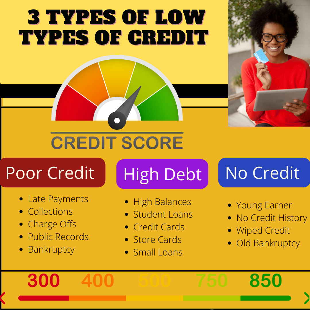 Credit infographics