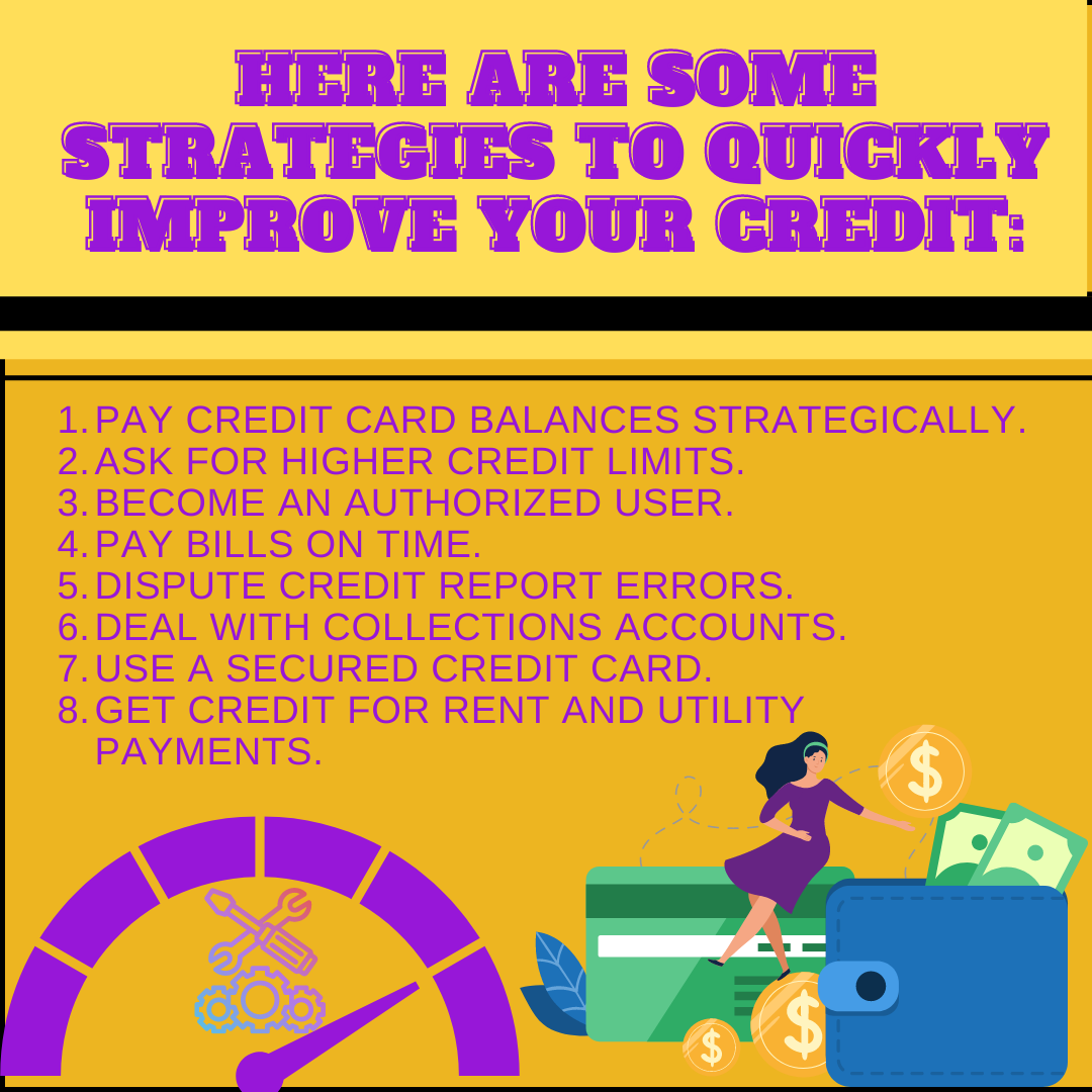 Credit infographics