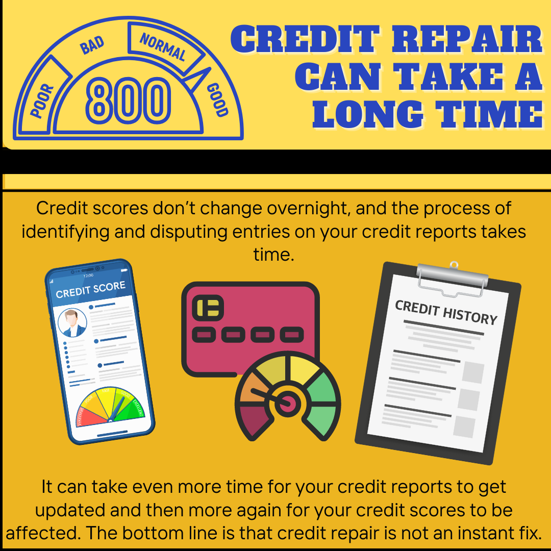 Credit infographics