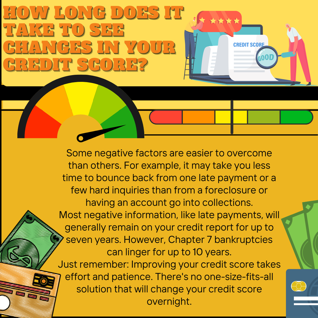 Credit infographics