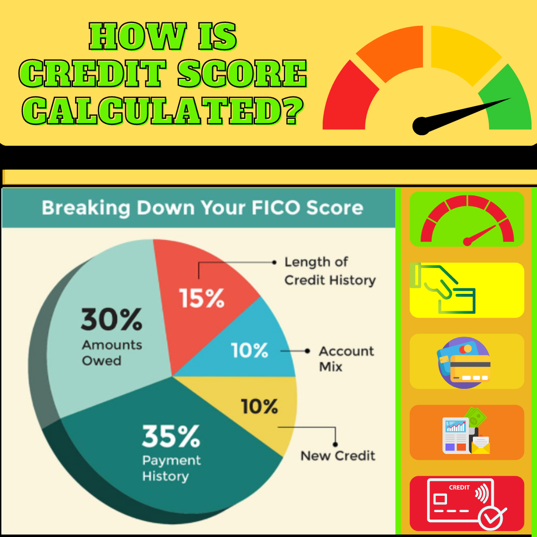 Credit infographics