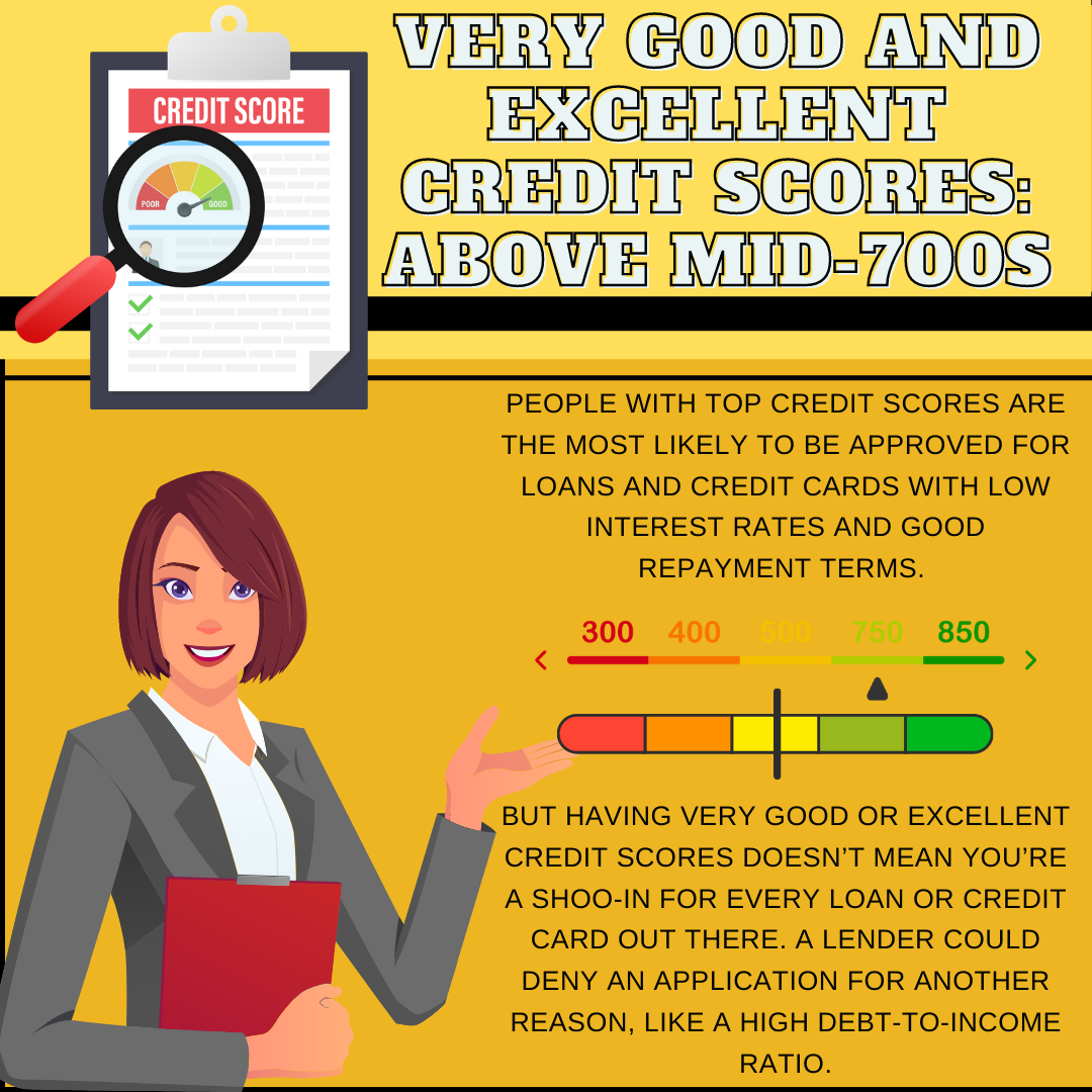 Credit infographics